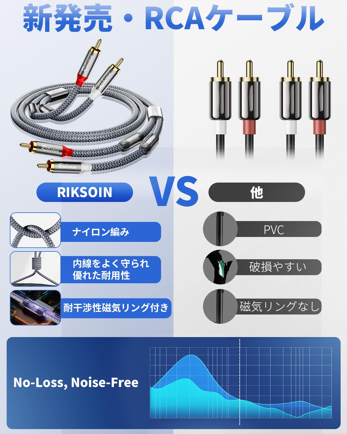 Amazon | RIKSOIN RCAケーブル【技術革新・磁気リングノイズの低減